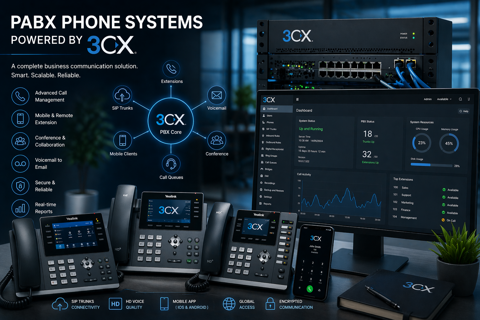 PABX Systems